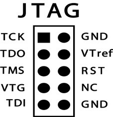 Obr. 4 Signály JTAG rozhraní